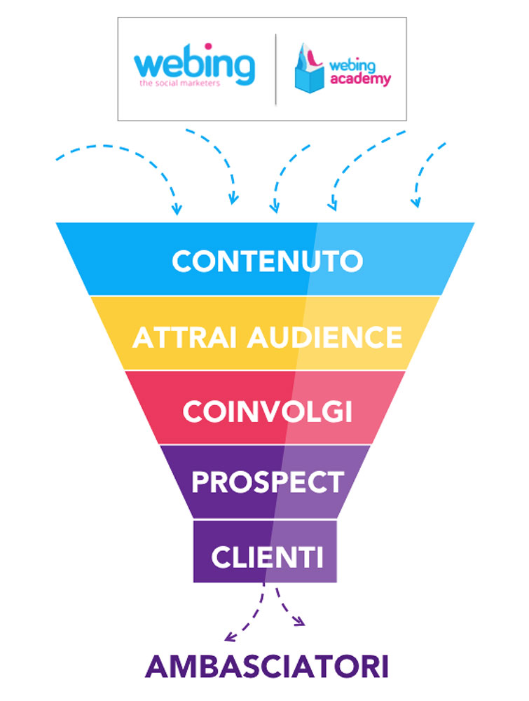 inbound marketing